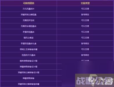 dnf风暴幽城产物有什么 dnf风暴幽城产物介绍,DNF手游资讯