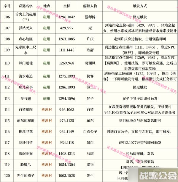 逆水寒手游奇遇攻略大全最新介绍,逆水寒手游资讯