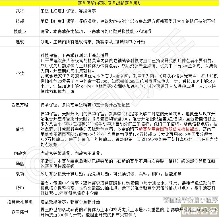 重返帝国第二赛季重置规则 -重返帝国第二赛季重置规则任务完成攻略