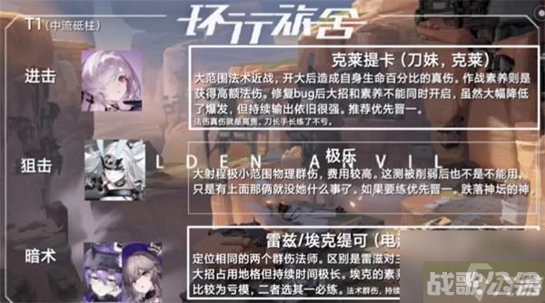 环行旅舍角色强度大全最新2023介绍,克莱因舍资讯