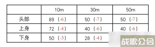 卡拉彼丘629最新平衡性调整 颜料妹惨遭削弱,卡拉彼丘资讯