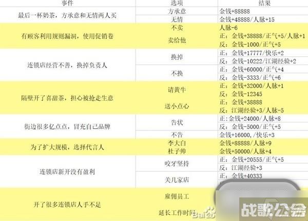 逆水寒手游混江湖满分怎么通关,逆水寒手游资讯 逆水寒手游混江湖满分怎么通关,逆水寒手游资讯