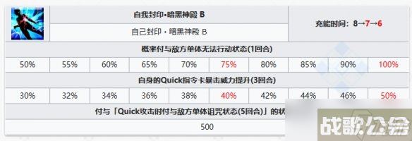 《FGO》剑阶美杜莎从者图鉴 剑美杜莎R姐技能立绘宝具介绍,命运冠位指定资讯 《FGO》剑阶美杜莎从者图鉴 剑美杜莎R姐技能立绘宝具介绍,命运冠位指定资讯