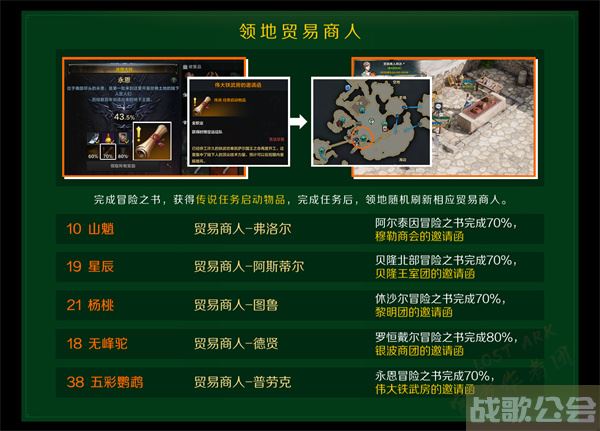 命运方舟航海冒险物收集攻略-命运航线手游攻略活动关卡攻略