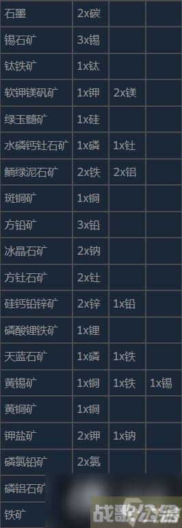 潜渊症物品合成表与分解表推荐,潜渊症手游资讯 潜渊症物品合成表与分解表推荐,潜渊症手游资讯