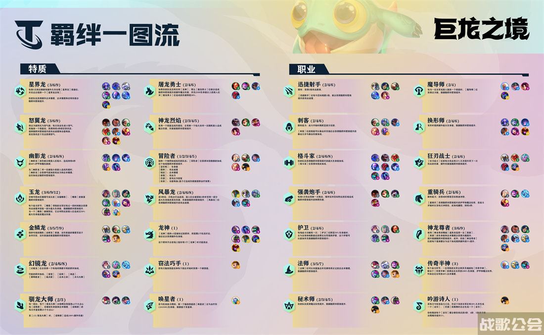 云顶之弈s7羁绊图表 -云顶之弈s7羁绊图表任务完成方法