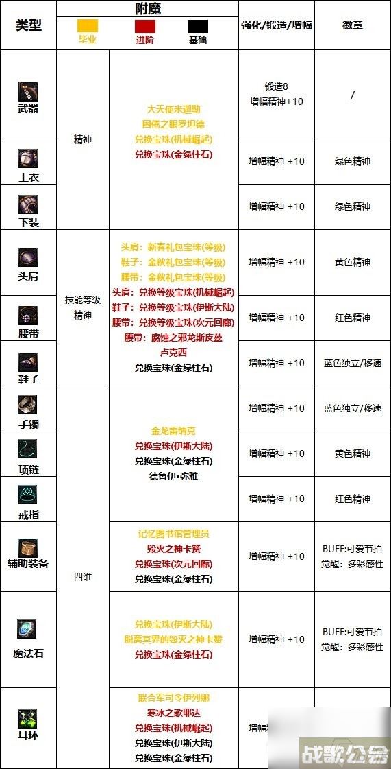 dnf缪斯白金徽章选什么属性 dnf缪斯白金徽章技能选择推荐攻略,DNF手游资讯 dnf缪斯白金徽章选什么属性 dnf缪斯白金徽章技能选择推荐攻略,DNF手游资讯