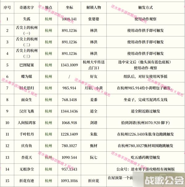 逆水寒手游奇遇攻略大全最新介绍,逆水寒手游资讯