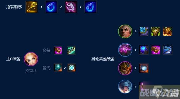 《云顶之弈》s9奥恩6法阵容怎么玩 奥恩6法阵容攻略大放送,云顶之弈手游资讯 《云顶之弈》s9奥恩6法阵容怎么玩 奥恩6法阵容攻略大放送,云顶之弈手游资讯