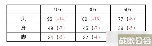 卡拉彼丘629最新平衡性调整 颜料妹惨遭削弱,卡拉彼丘资讯