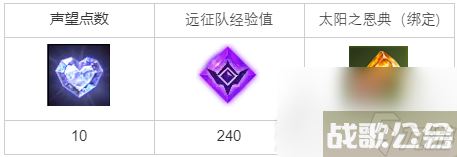 命运方舟史莱姆是什么味道任务完成攻略,命运方舟资讯