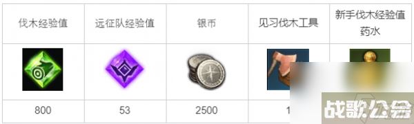 命运方舟伐木工技能怎么获取,命运方舟资讯