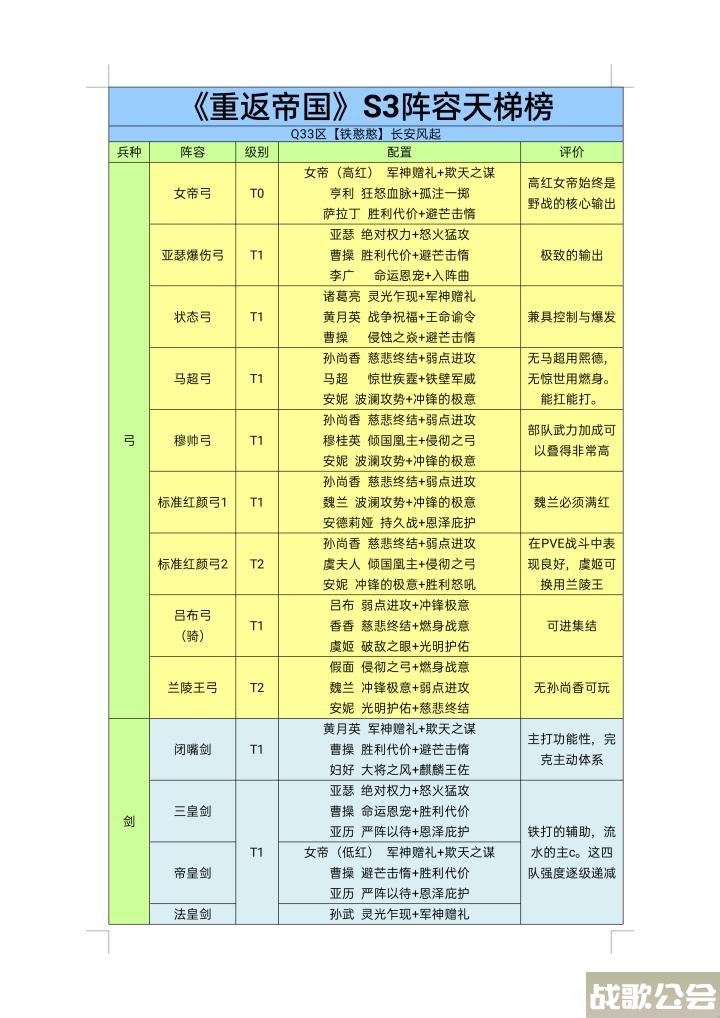 重返帝国s3阵容推荐-重返帝国s3阵容推荐图片任务攻略