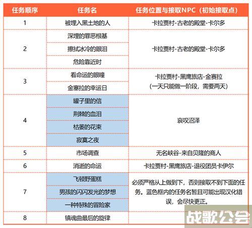 命运方舟技能点怎么获得-命运方舟技能点怎么获得关卡攻略