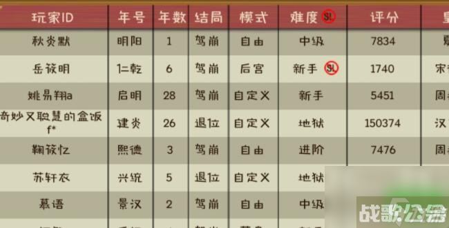 皇帝成长计划2初期快速赚钱 看这里就对了,皇帝成长计划2资讯