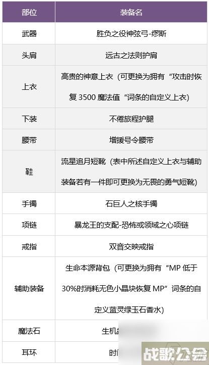 dnf缪斯毕业武器选什么好 缪斯毕业武器装备推荐,DNF手游资讯 dnf缪斯毕业武器选什么好 缪斯毕业武器装备推荐,DNF手游资讯
