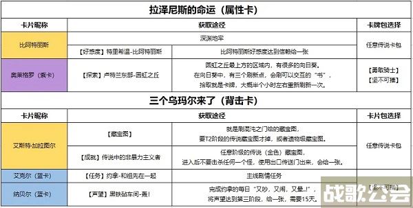 命运方舟卡牌怎么获得-明日方舟 命运2流程攻略