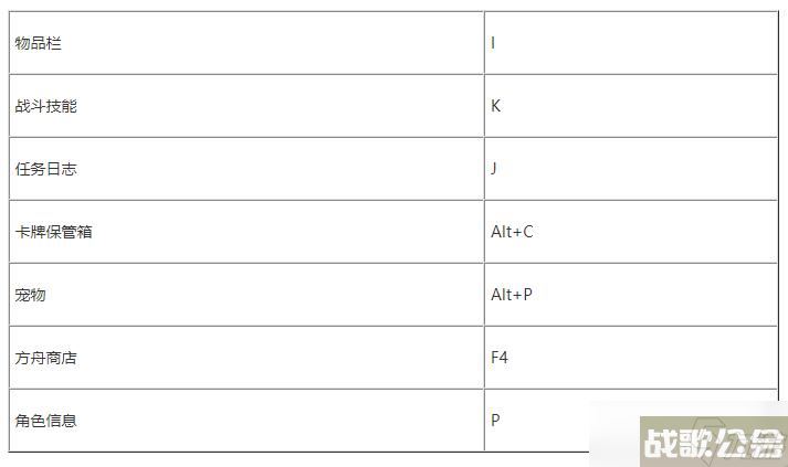 命运方舟按什么键说话,命运方舟资讯 命运方舟按什么键说话,命运方舟资讯