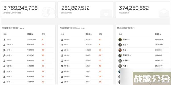 明日方舟材料掉落概率查询,明日方舟资讯