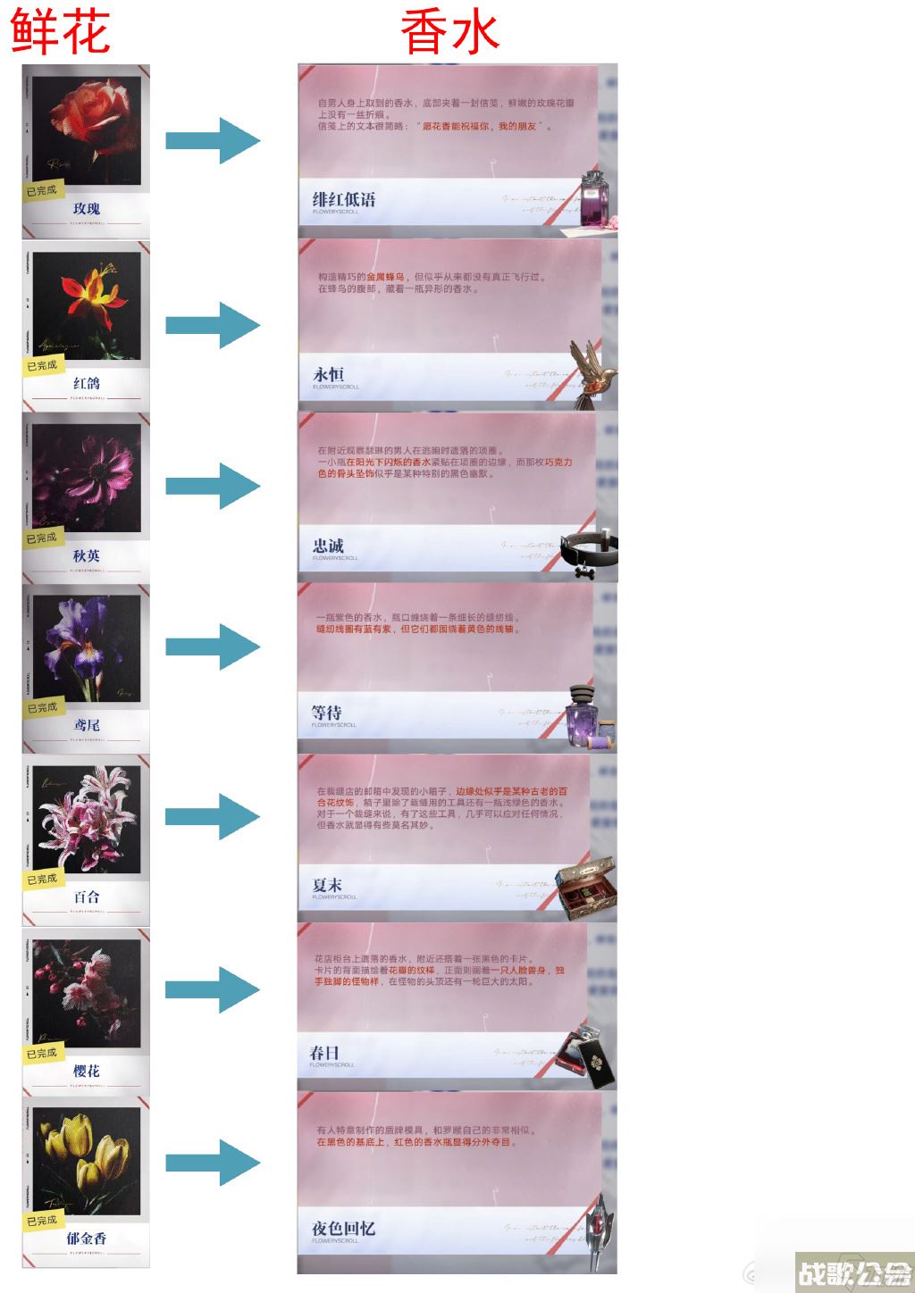 无期迷途花笺密文 无期迷途花笺解密,无期迷途资讯