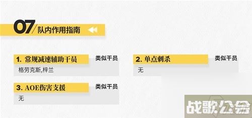 明日方舟辅助干员麦哲伦测评 麦哲伦值得培养吗,明日方舟资讯