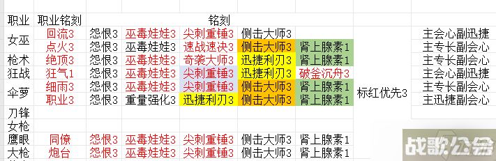命运方舟枪术用啥铭刻,命运方舟资讯