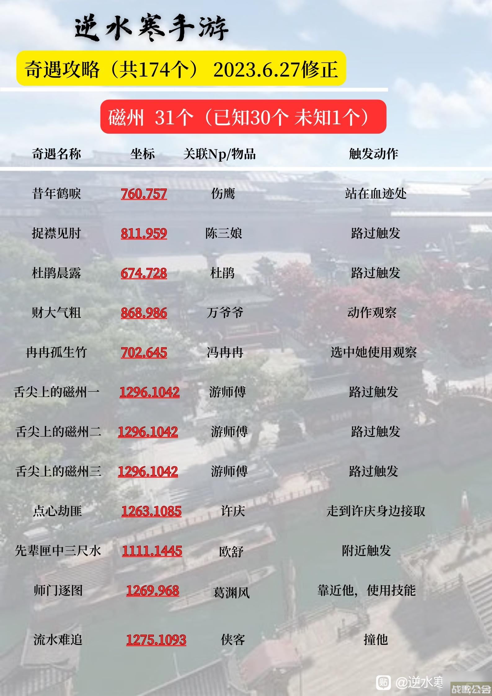 逆水寒手游磁州全奇遇攻略推荐,逆水寒手游资讯