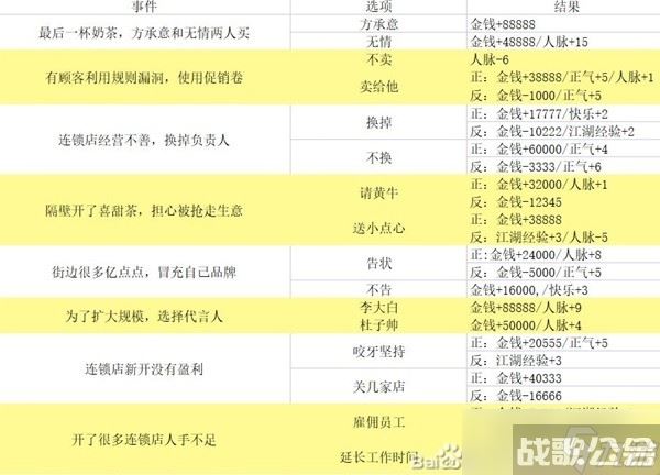 《逆水寒手游》混江湖满分通关指南,逆水寒手游资讯 《逆水寒手游》混江湖满分通关指南,逆水寒手游资讯