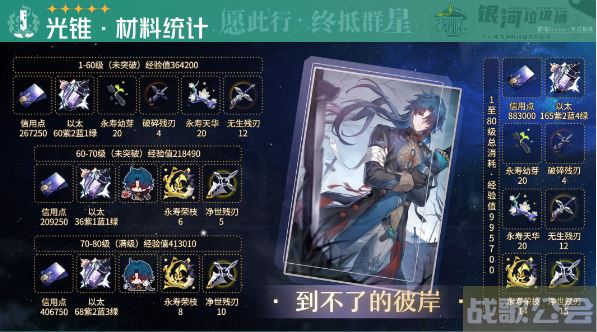 崩坏星穹铁道刃培养材料大全 -崩坏星穹铁道角色介绍选择推荐