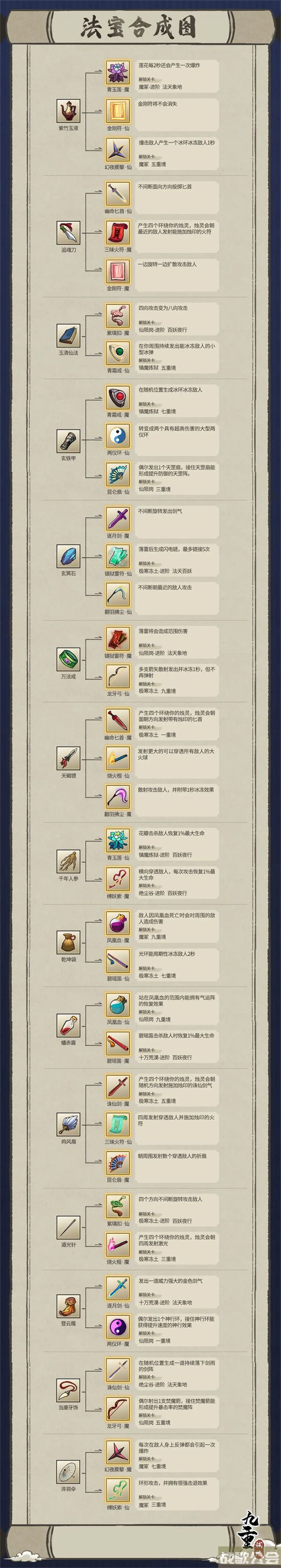 九重试炼合成表2023-九重试炼合成表2023最新图新手攻略一览