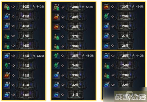 命运方舟每周材料获取攻略,命运方舟资讯