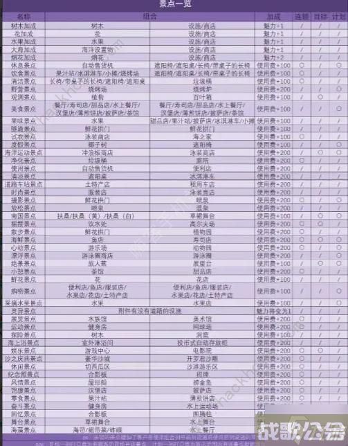 南国度假岛物语景点辞典攻略 全景点辞典布局介绍,南国度假岛物语资讯