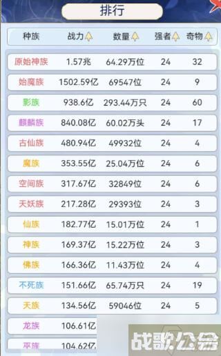 天道创造种族大全,天道创造资讯