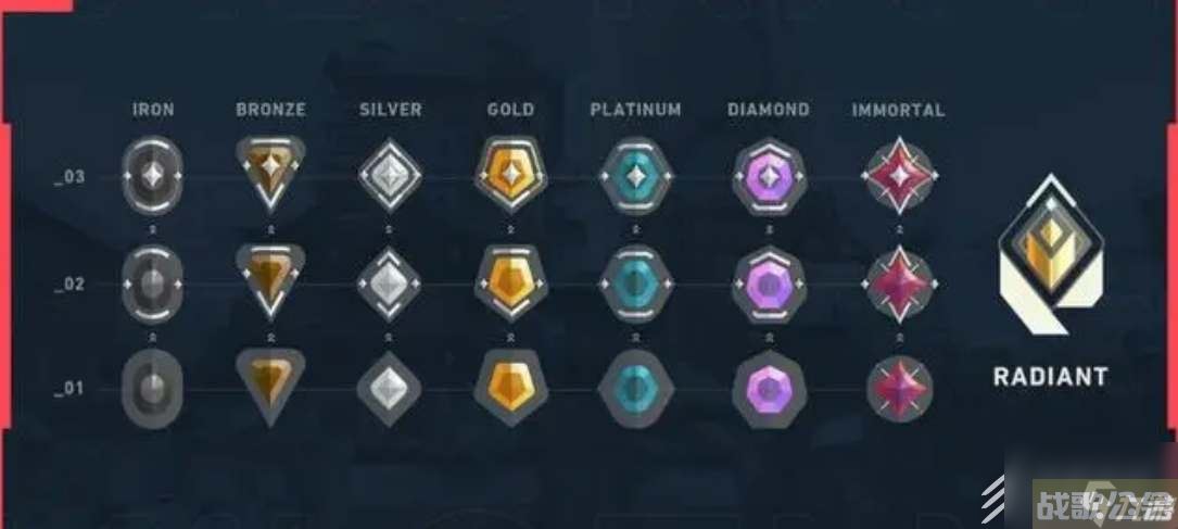 无畏契约为什么技术差距过大无法匹配,无畏契约资讯