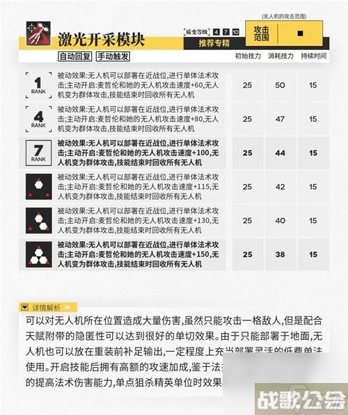 明日方舟辅助干员麦哲伦测评 麦哲伦值得培养吗,明日方舟资讯