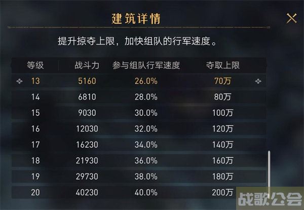 重返帝国战争大厅有什么用 -重返帝国战争大厅有什么用图文攻略分享