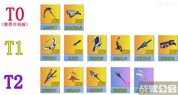 幻塔武器强度排行-幻塔武器强度排行2023攻略分享