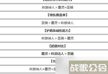 命运方舟奶妈哪个好,命运方舟资讯