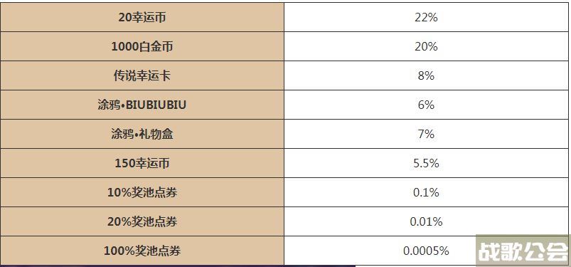 逃跑吧少年五周年大转盘活动怎么玩-逃跑吧少年2021年大转盘哪时候来推荐一览