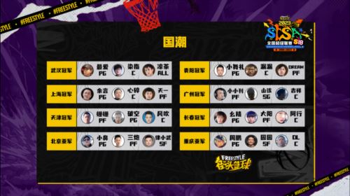 《街头篮球》SFSA主题曲总决赛首唱  环球音乐礼包放送