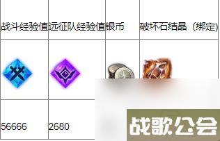 命运方舟驰骋在大海的梦想任务完成攻略