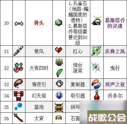 吸血鬼幸存者武器合成表大全-吸血鬼幸存者武器合成汇总介绍