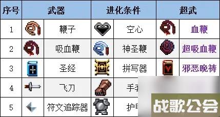 吸血鬼幸存者武器合成表大全-吸血鬼幸存者武器合成汇总介绍