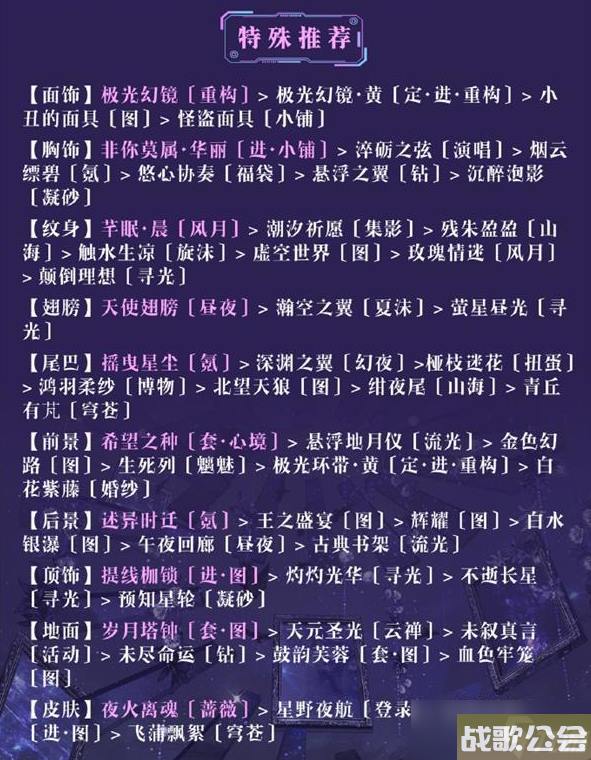 奇迹暖暖午后茶歇高分怎么搭配-暖午后茶歇搭配推荐