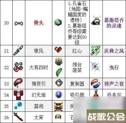 吸血鬼幸存者武器合成表大全-吸血鬼幸存者武器合成汇总介绍