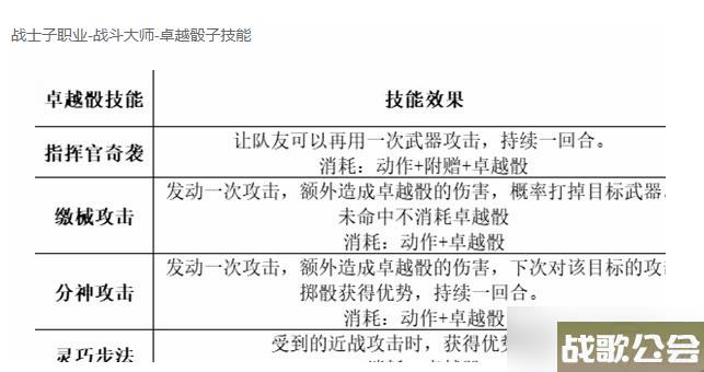 博德之门3最强职业搭配攻略