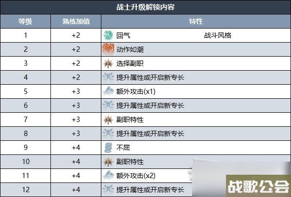 博德之门3战士升级解锁内容介绍