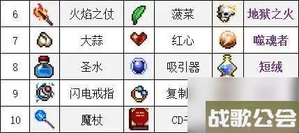 吸血鬼幸存者武器合成表大全-吸血鬼幸存者武器合成汇总介绍