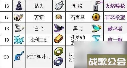 吸血鬼幸存者武器合成表大全-吸血鬼幸存者武器合成汇总介绍