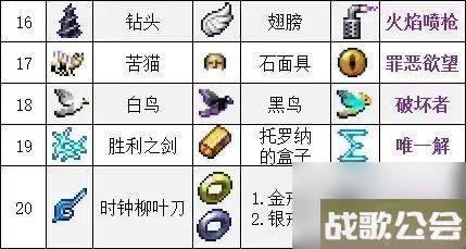 吸血鬼幸存者武器合成表大全-吸血鬼幸存者武器合成汇总介绍